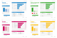 Alle wichtigen Zahlen im Überblick