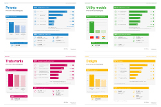 Statistics 2025 overview