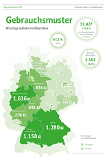 Gebrauchsmuster 2025