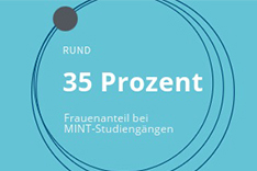 Schriftzug: Zahl 35 Prozent