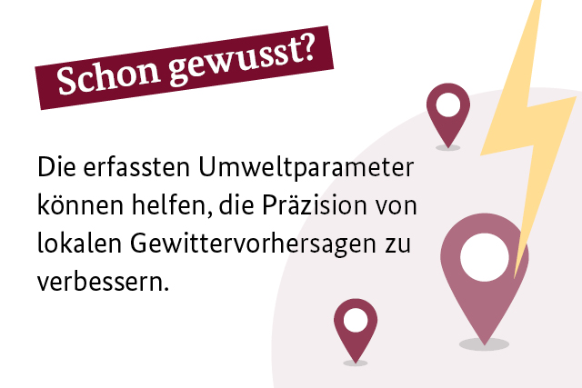 Schon gewusst? Die erfassten Umweltparameter können helfen, die Präzision von lokalen Gewittervorhersagen zu verbessern.
