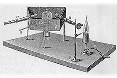 The first, simple spectroscope used by Bunsen and Kirchhoff